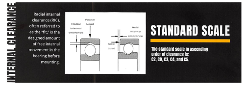 Standard Scale Standard Scale