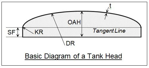 Tank Head Diagram
