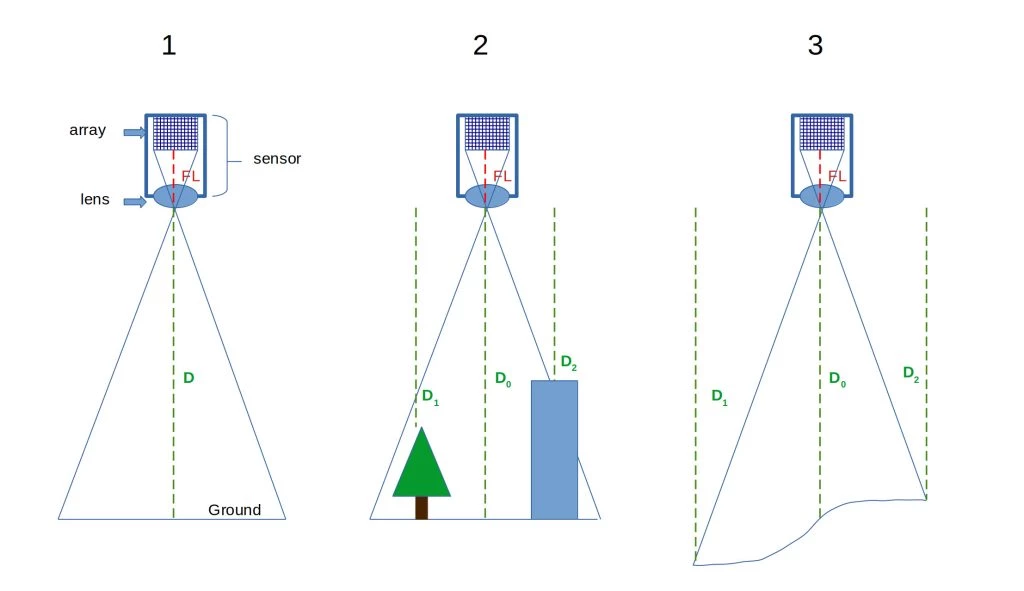 Difference between GSD and spatial resolution