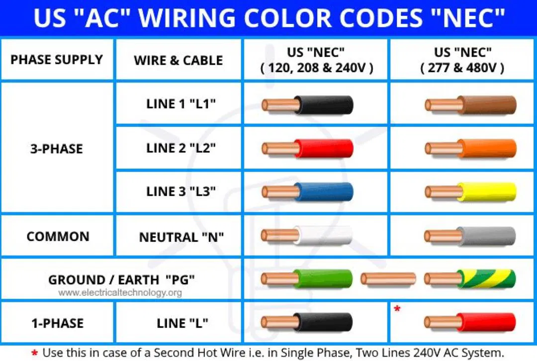 Electrical Wire Color Code in Singapore: A Comprehensive Guide. Image 7