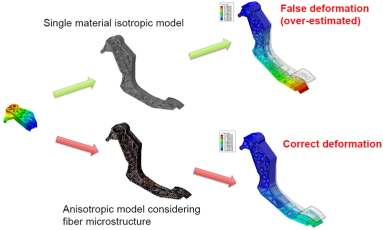 cae-simulation-technology-drives-opportunities-for-sustainable-automotive-manufacturing-2