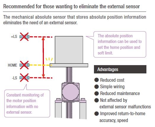 Mechanical Absolute Sensor Benefits