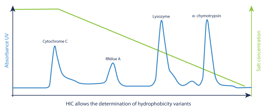 HIC Separation feature