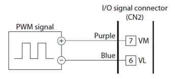 PWM Input