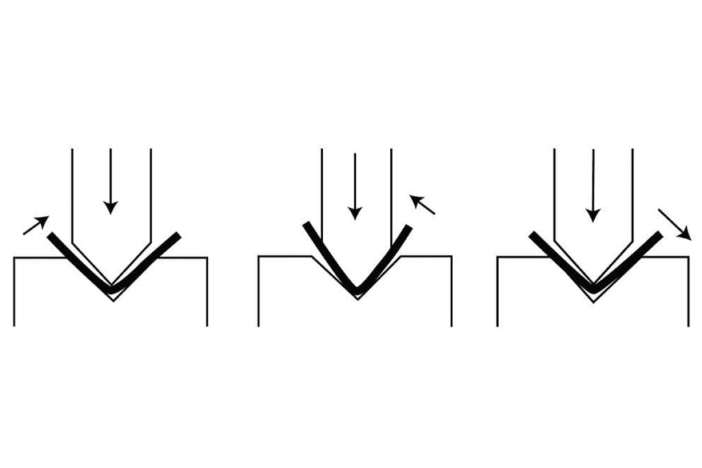 bending methods