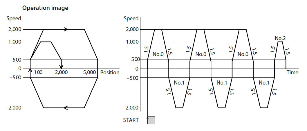 Motor operation - AZ series loop function