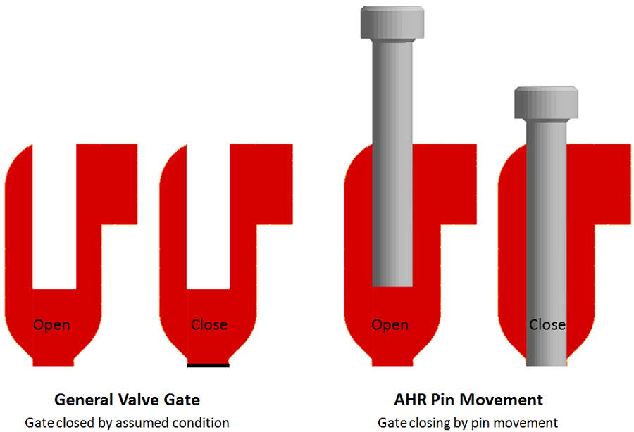use-moldex3ds-new-pin-movement-analysis-technology-to-yield-greater-process-gains-1
