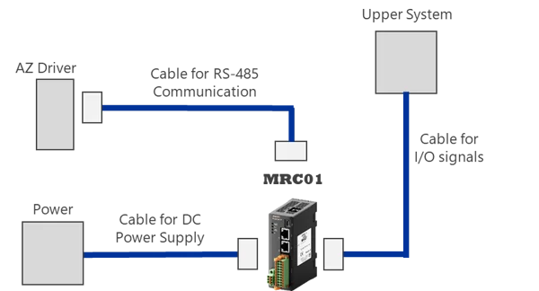 MRC01 robot controller system configuration