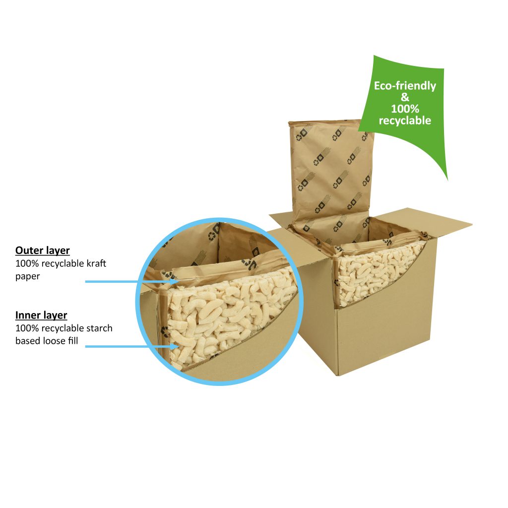 Environmentally Friendly Insulated Box