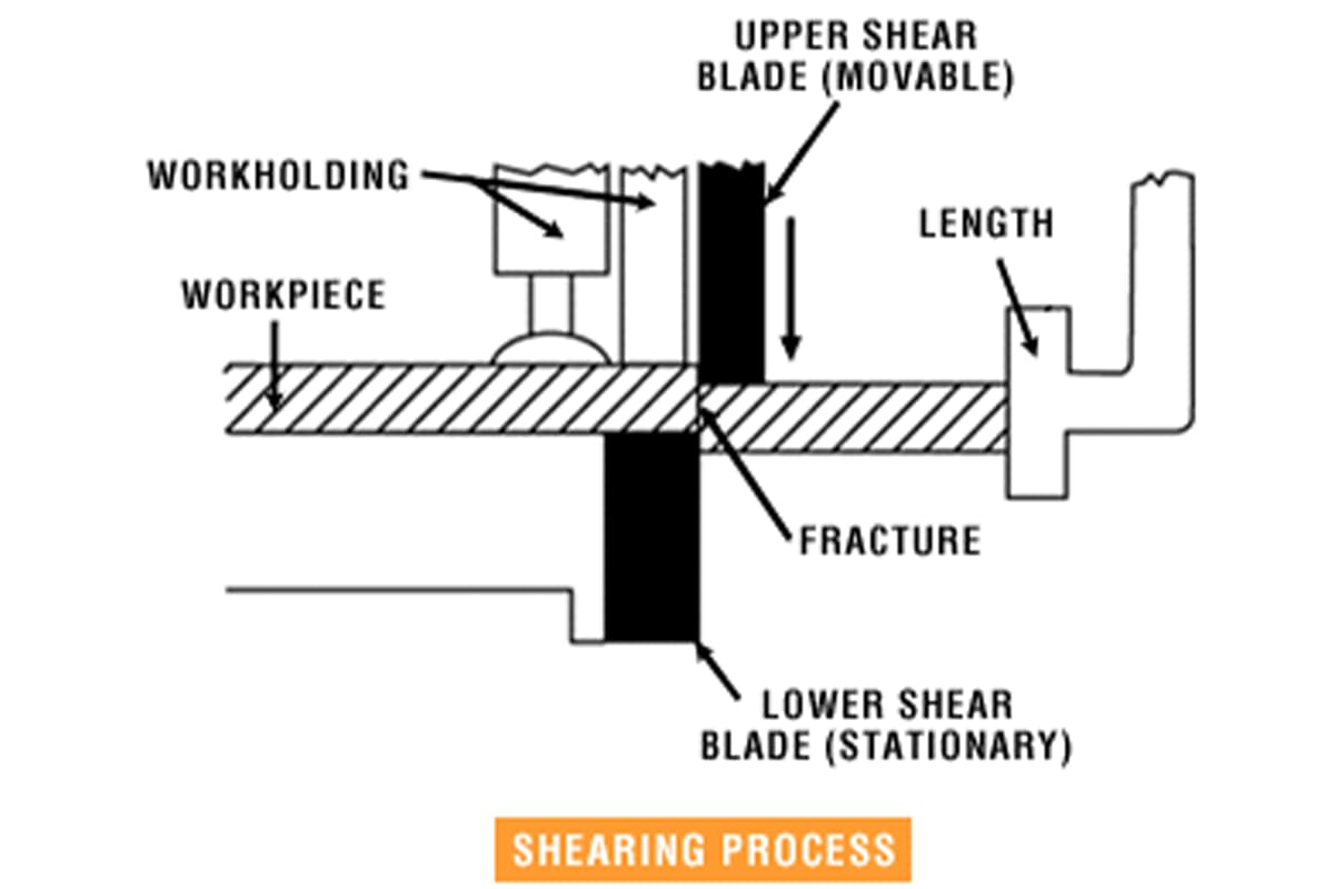Fixed Rake Angle Shears