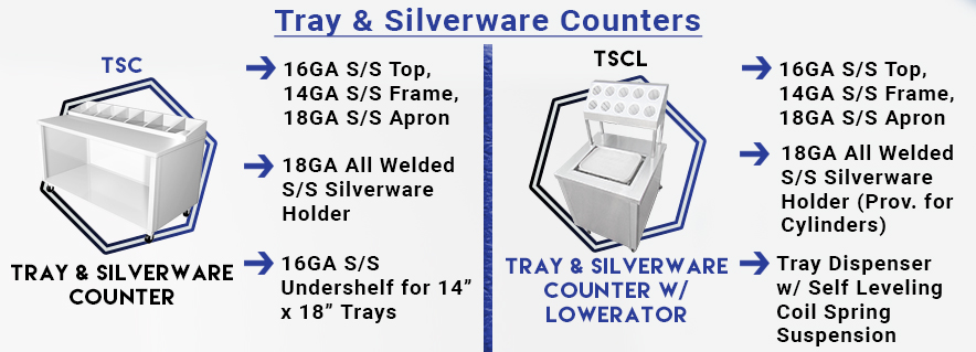 Tray and Silverware Counter