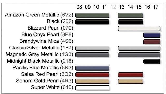 200 Series Land Cruiser Paint Codes