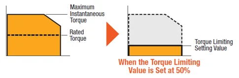 Torque Limiting Example