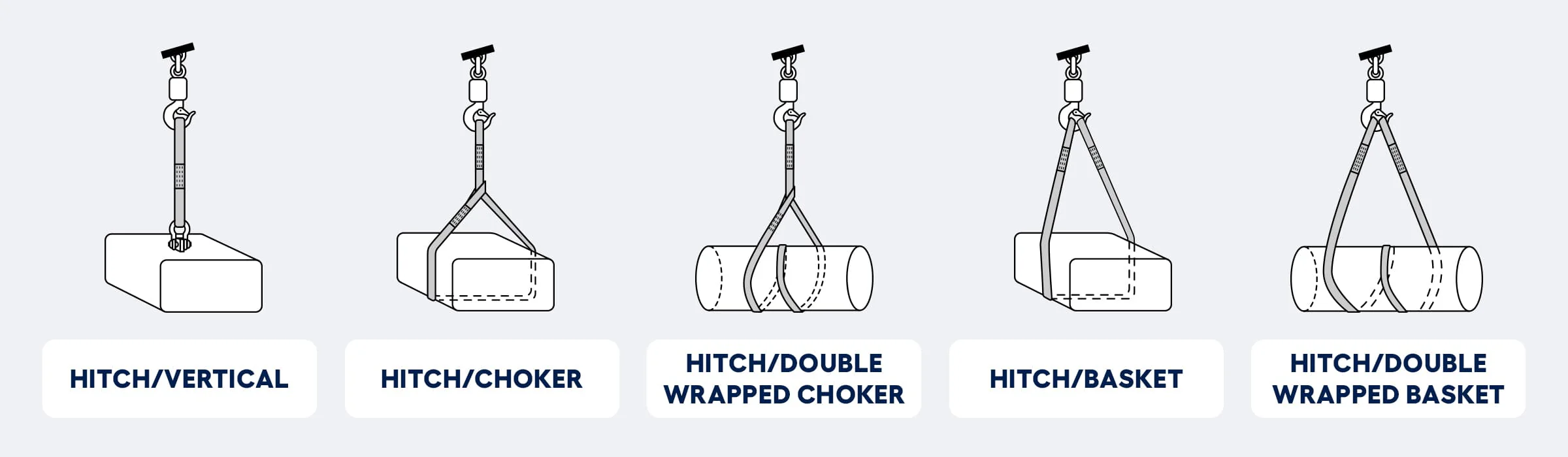 Synthetic Web Sling Hitch Types