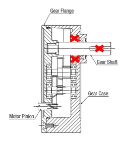 Gearhead damage due to excessive radial or axial load