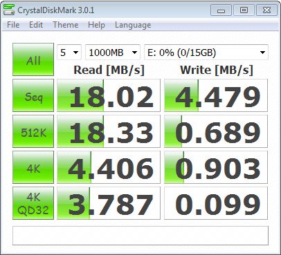 CrystalDiskMark / 1GB