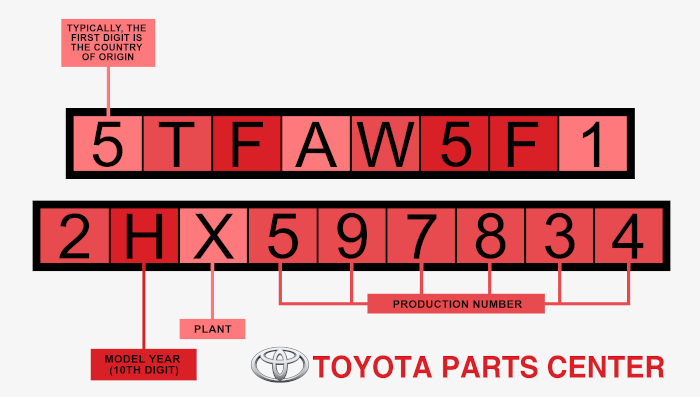 How To Decode A Toyota VIN Number