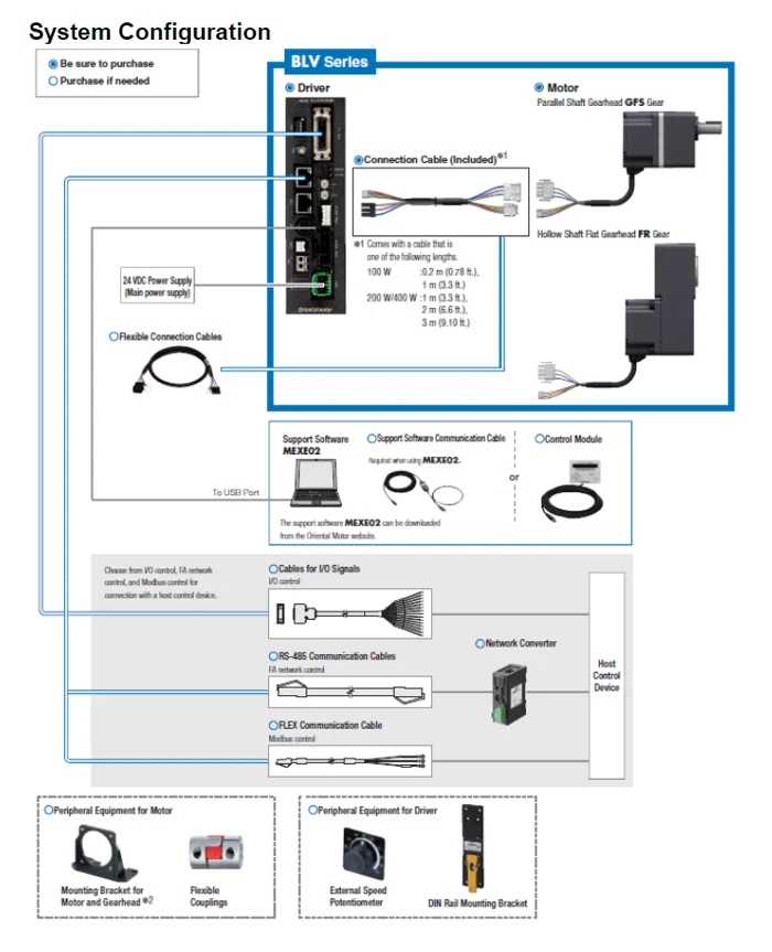 BLV series system configuration