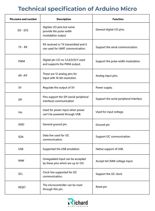 Arduino Micro, Arduino Micro Pinout, Arduino Micro Example Code, Arduino Micro Features, Arduino Micro Specifications, Arduino Micro Simulation