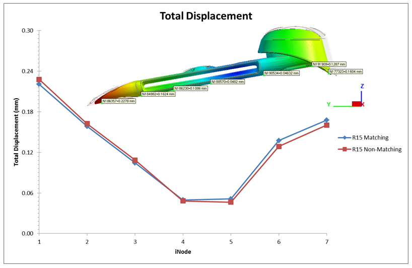moldex3d-extends-non-matching-mesh-technology-to-connect-part-part-insert-mold-base-3