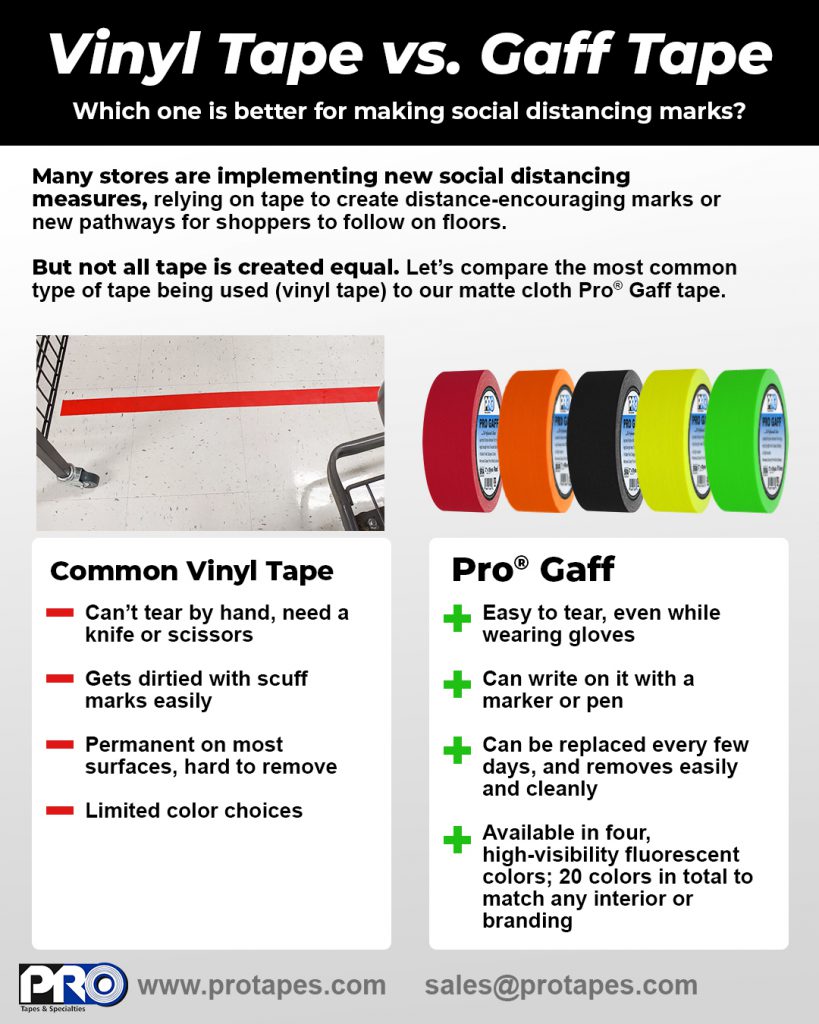Let's compare ProÂ® Gaff tape to the most commonly used (vinyl) tape for social distancing marks.