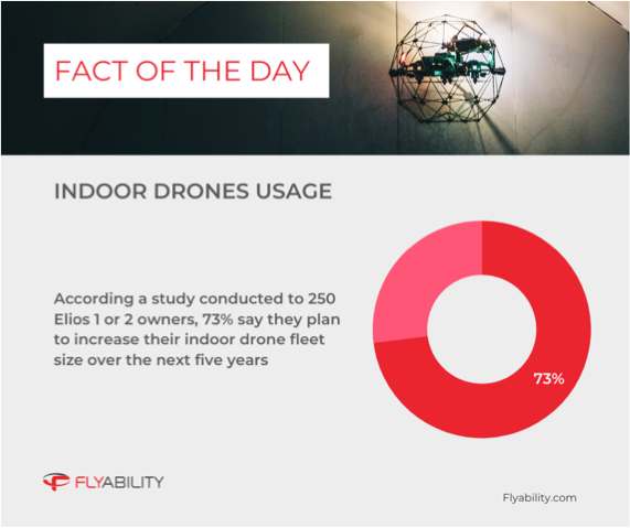 indoor-drone-usage-fact