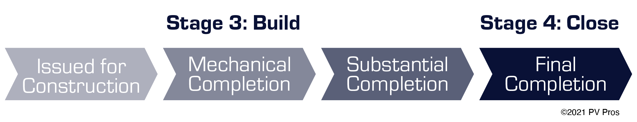 Construction Quality Check