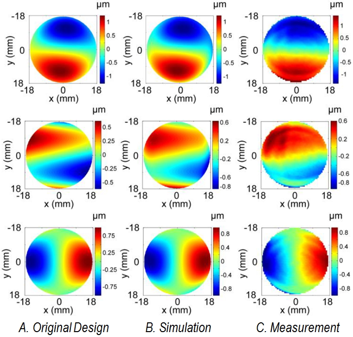 a-novel-method-to-optimize-high-precision-injection-molded-progressive-addition-lenses-2