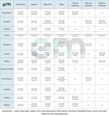 Compatibility Chart for Guttering EasyMerchant