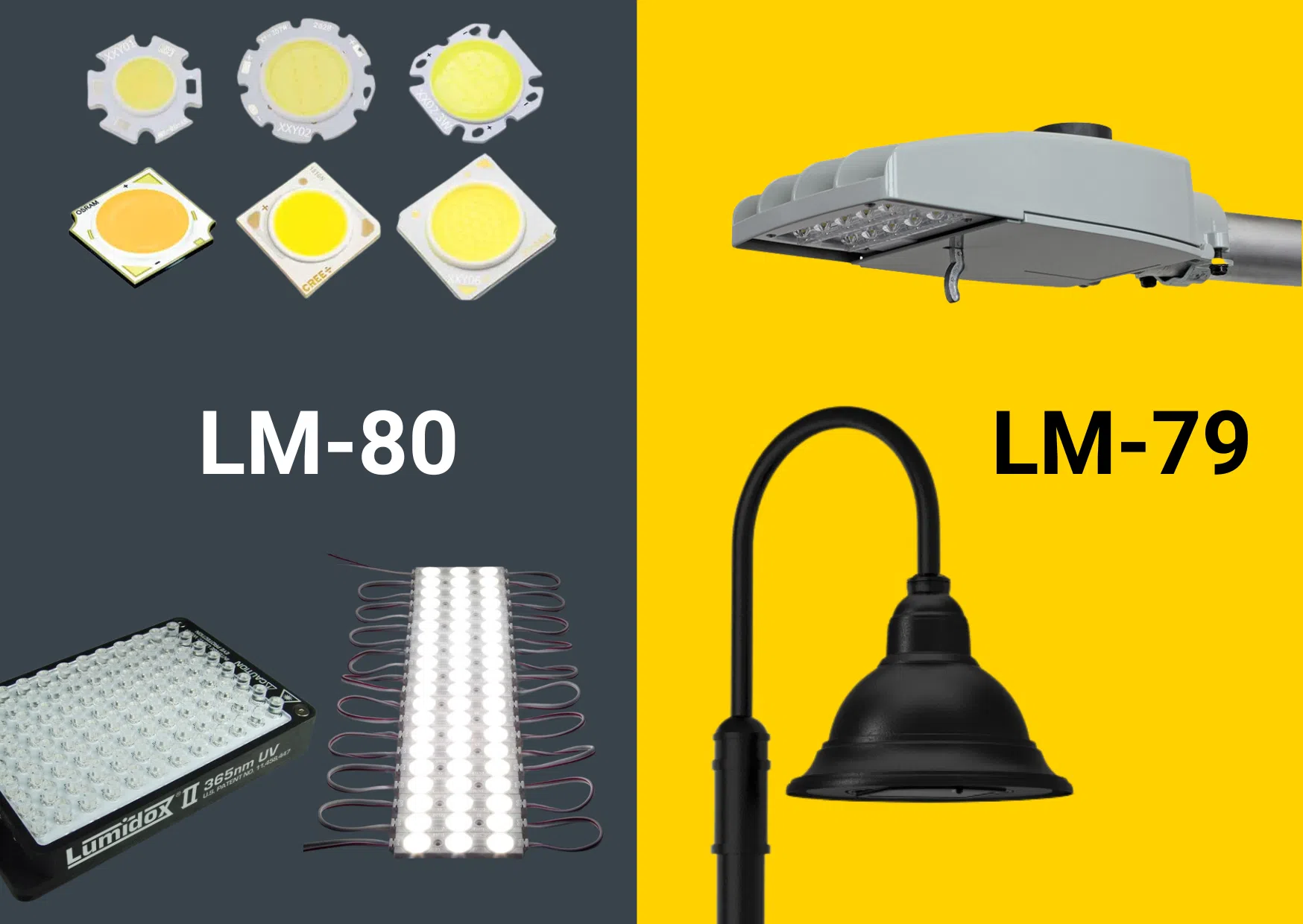 image showing IES tests that can be performed on different components, LM-80 for chips and modules and LM-79 for the complete fixture
