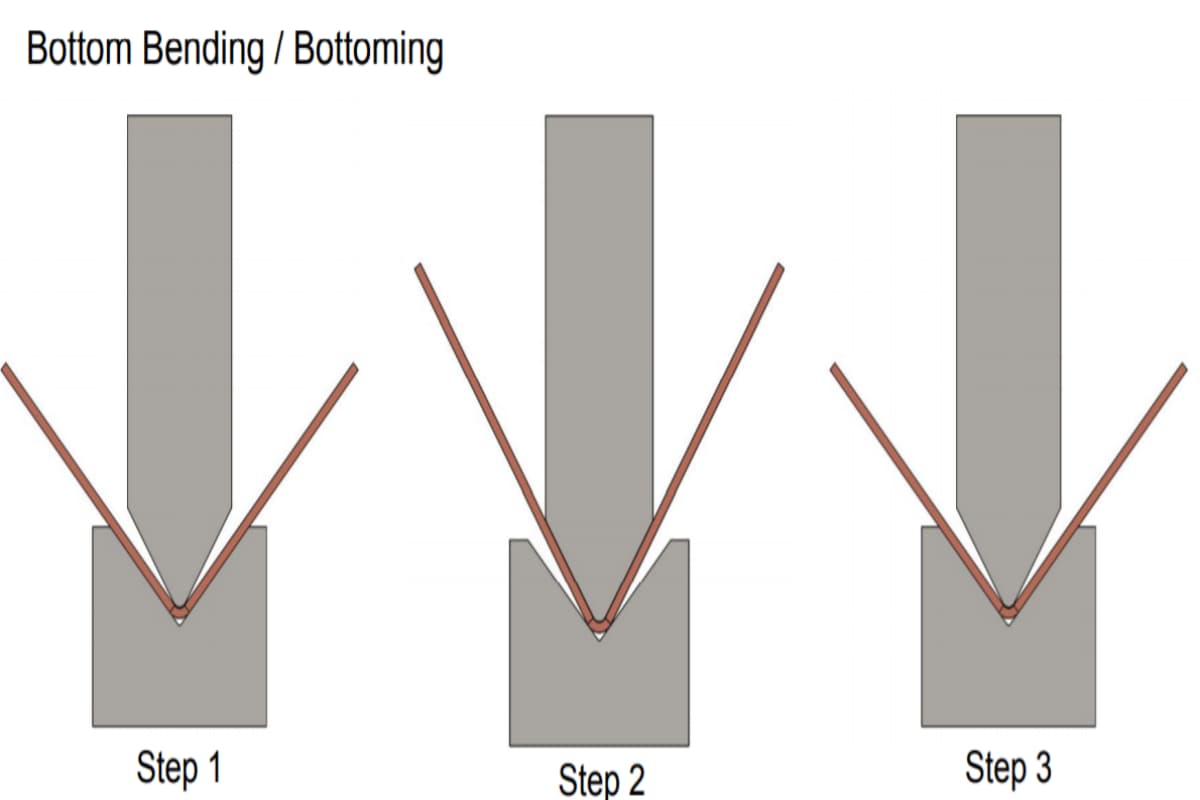 press brake bottom bending