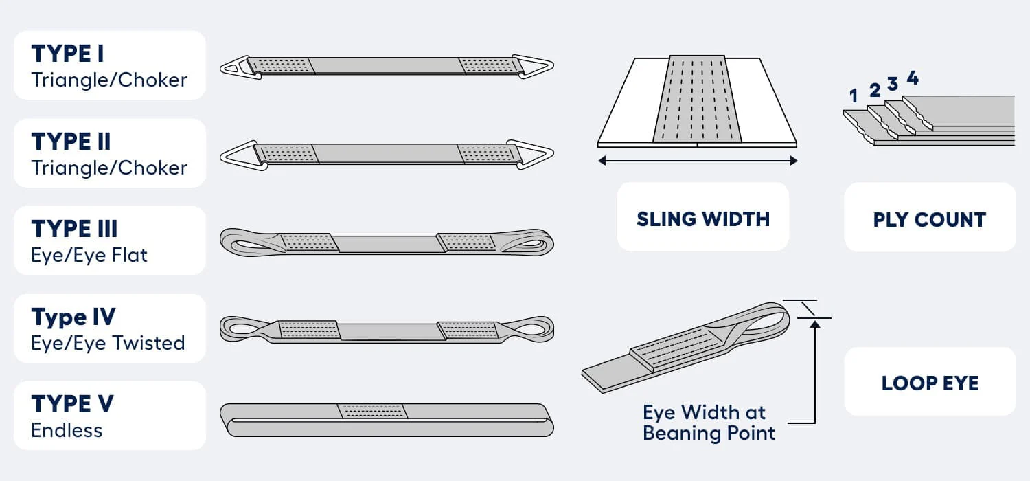Synthetic Web Sling types and Specifications