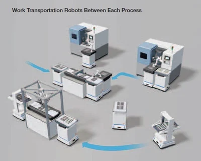 Semi-mobile modular automation
