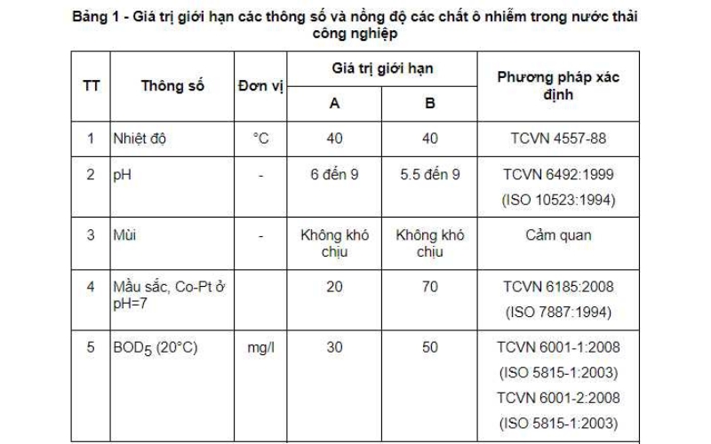Các chỉ tiêu trong xỠlý nước thải mà bạn cần biết 7 cac-chi-tieu-trong-xu-ly nuoc-thai-7