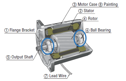 Electric AC motor structure