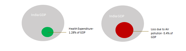 The Cost Of Air Pollution: It’s Higher Than You Think 6 The Cost Of Air Pollution: It’s Higher Than You Think