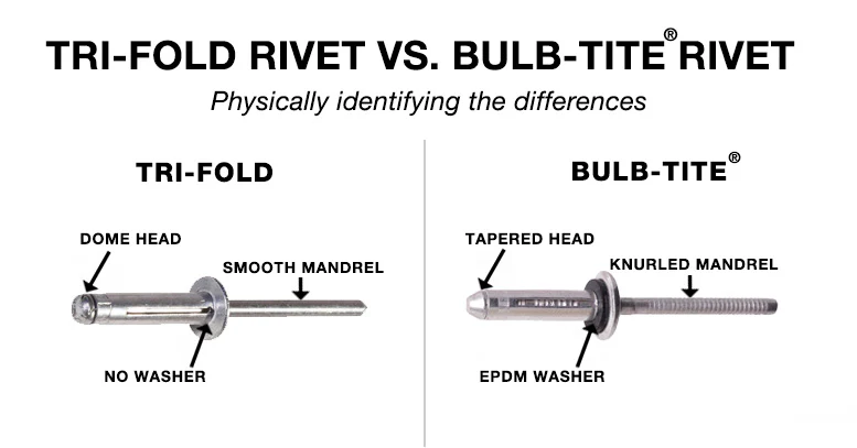 How to Identify a Tri-Fold or Bulb-Tite Rivet