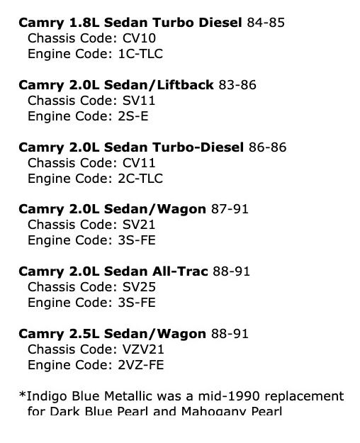 Toyota Camry paint codes