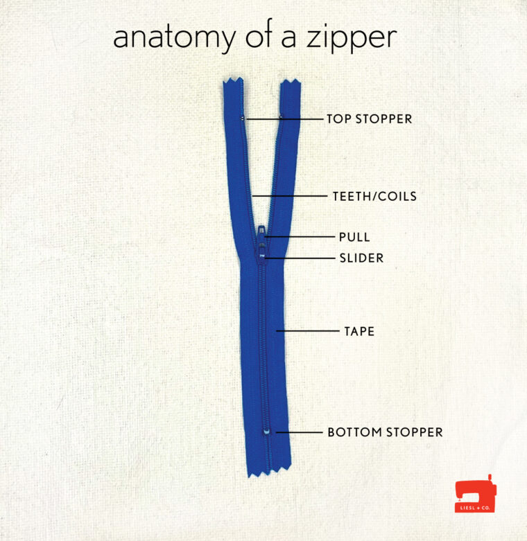 anatomy of a zipper chart