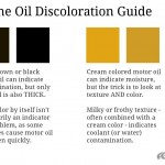 Engine Oil Discoloration Guide â€“ What Different Oil Colors Represent