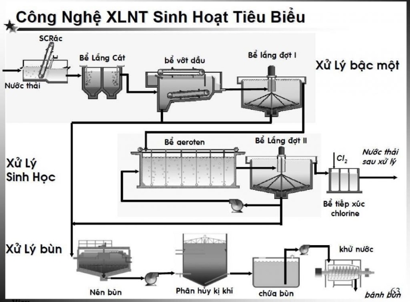 polymer-trong-xu-ly-nuoc-thai-5