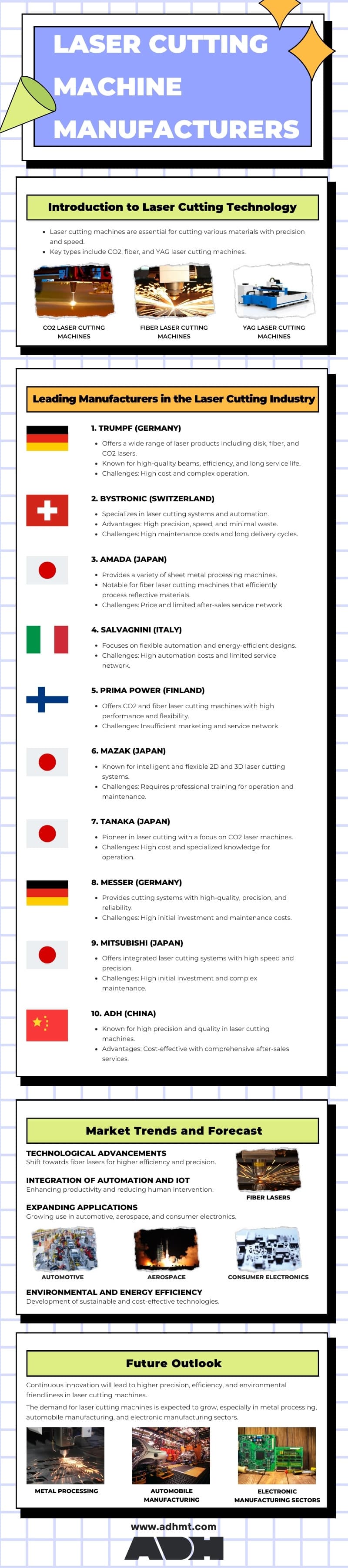 Laser Cutting Machine Manufacturers infographic