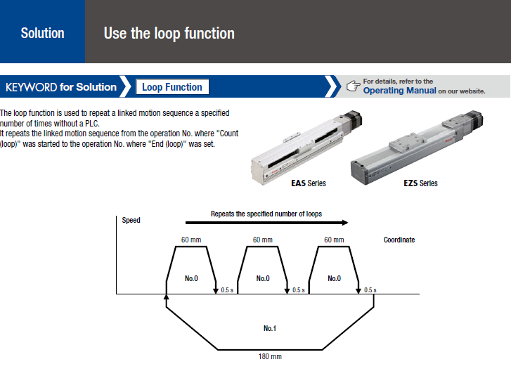 Motion control solution: loop function