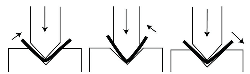 air bending, bottoming, and coining