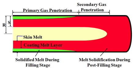 investigating-the-gas-core-out-ratio-of-gas-assisted-injection-molding-through-advanced-cae-technology-6