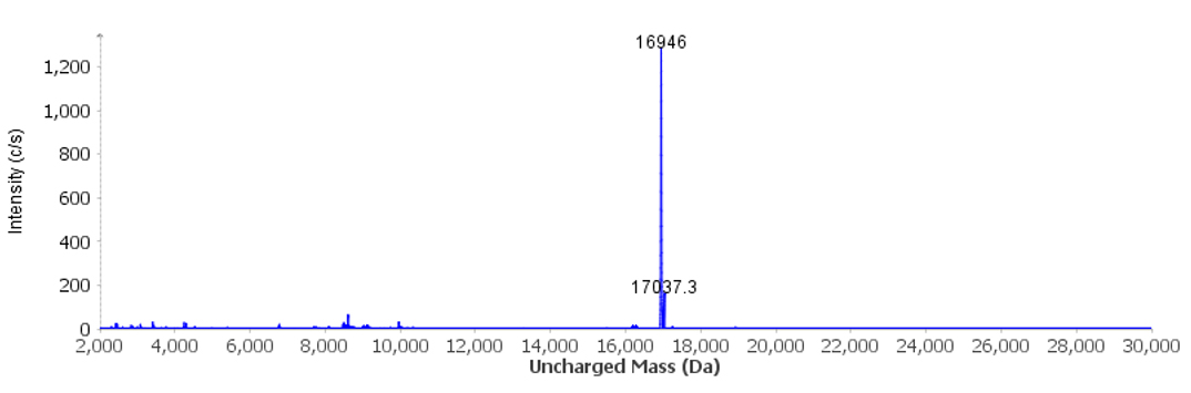 Deconvolution Result Peak 3