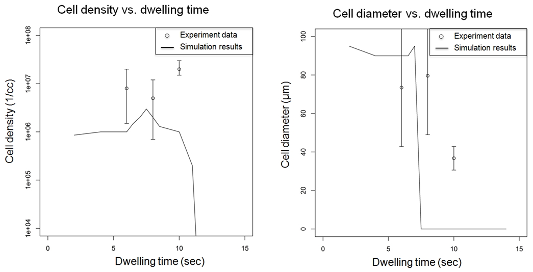 kyoto-university-successfully-utilized-moldex3d-to-validate-new-mucell-process-4