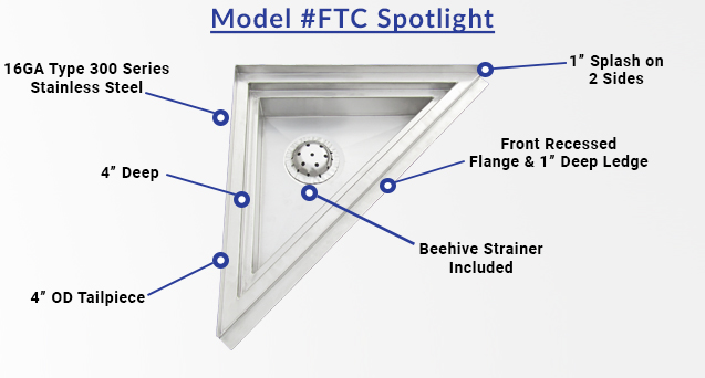 Model #FTC