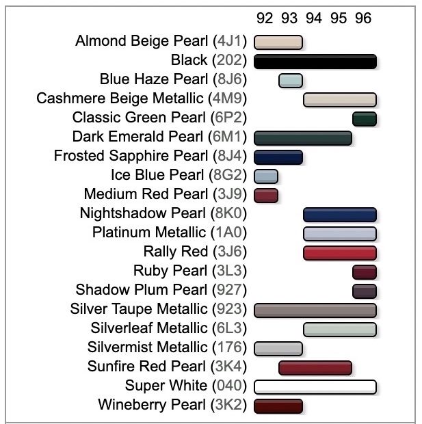 Toyota Camry paint codes