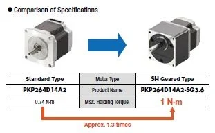 Challenge 3 geared PKP and CVD driver